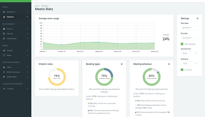 Workplace analytics