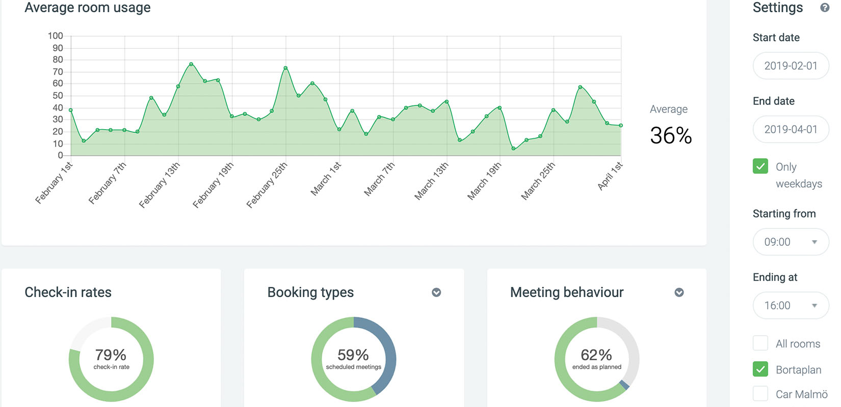 workplace analytics